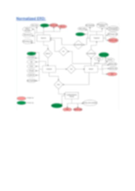 Normalization of ERD 的图像结果
