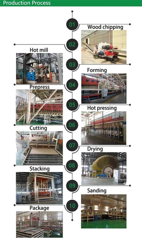 Image result for MDF Process