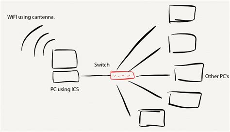 LAN Networking 的图像结果