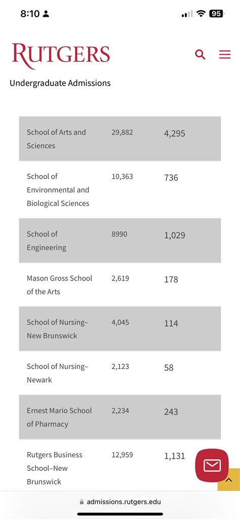 Acceptance rates for fall 24 : r/rutgers