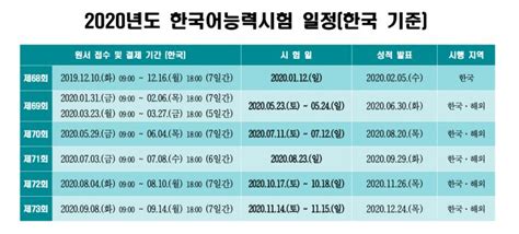 韩语TOPIK考试丨4月韩语等级考试多地因疫情取消，准备入学的同学将何去何从？ - 哔哩哔哩