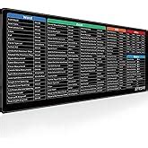 LOVEEK Keyboard Shortcuts Mouse Mat