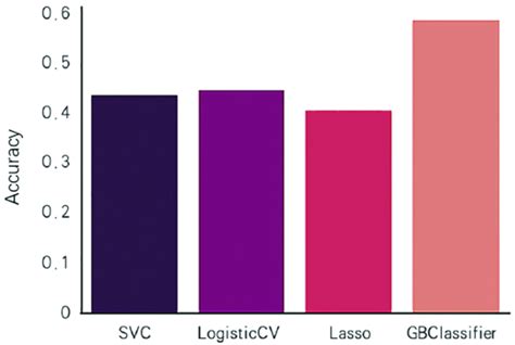 Image result for Performance Algorithm