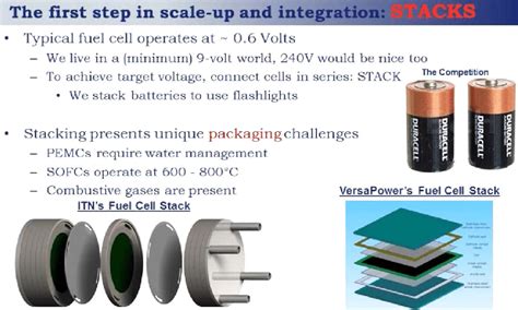 Fuel Cell Stack 的图像结果