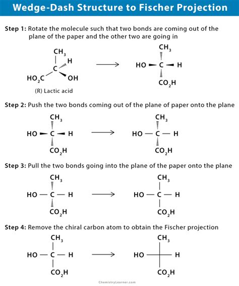 Image result for Fischer Projection Explained