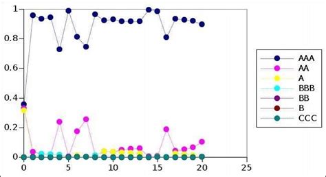 Image result for Python Migration Matrix