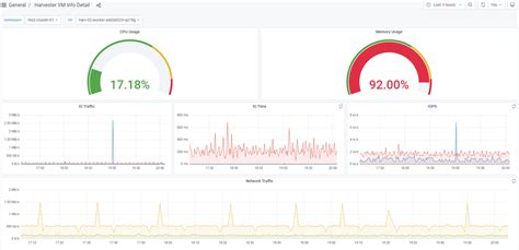 Functions with Harvester Solution Studio Code 的图像结果