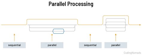 Image result for Java Tutorials Point