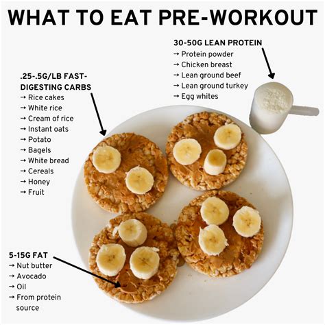 What To Eat Before A Workout _ What To Eat After Workout – SFSPF