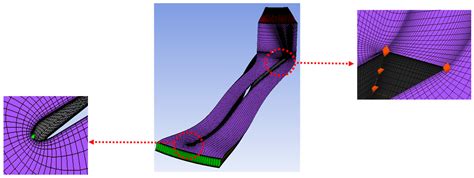 Three-Dimensional Performance Analysis of a Radial-Inflow Turbine for ...
