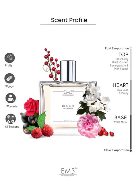 Bloom | Eau De Parfum – House of EM5