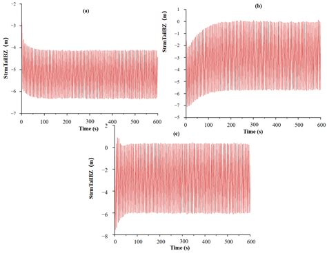 Multi-Branch Towed Array System: Systematic Analysis of Modeling ...