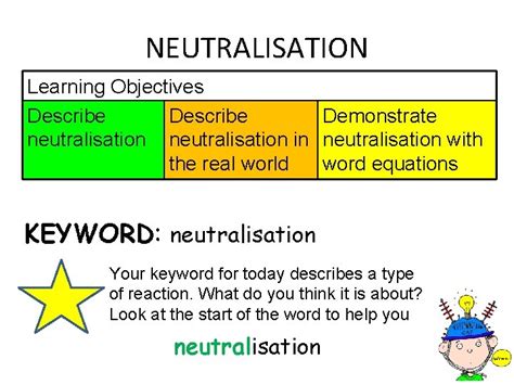 Image result for Neutralisation Demonstration