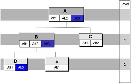 Bom Explosion Using Graph 的图像结果