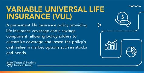 Variable Life Insurance Explained 的图像结果