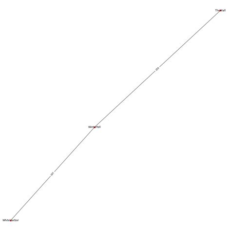 Image result for Signed Digraphs Using NetworkX Python