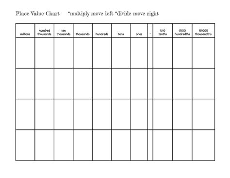Large Printable Place Value Charts