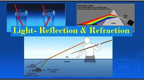 Image result for Refraction Class 8
