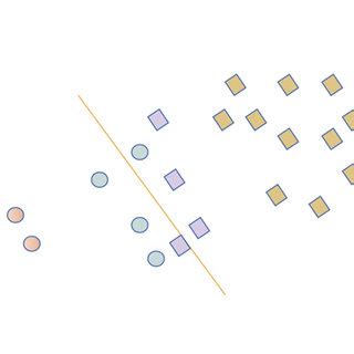 Image result for Binary Classification Model Diagram Example