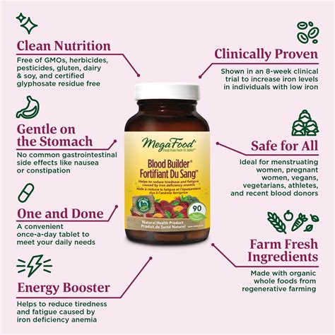 MegaFood Iron Supplements Multivitamins for Women | Whole Food Blood ...