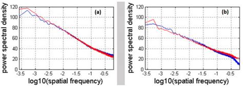 Bistatic and Stereoscopic Configurations for HF Radar