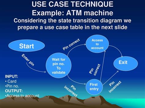 Image result for Testing Software Programmes