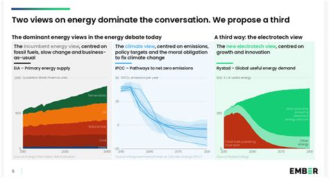 What hedge funds are shorting. The electrotech revolution. Monroe ...