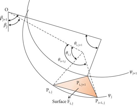 Image result for Point Point Tutorial