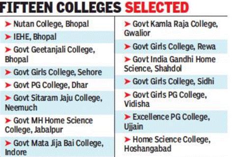Remedial classes for students to secure better marks in colleges ...