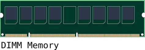Image result for DIMM Memory Module