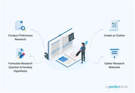 Image result for Research Paper Tutorial