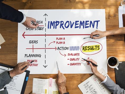 The Continuous Improvement Process Expalined - NCR-Software