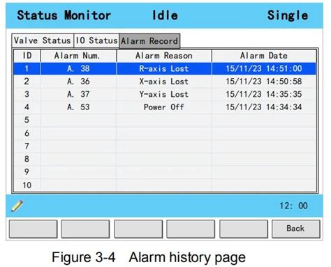 Image result for Modbus E300 How to Function