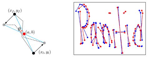 Rotation Processing 的图像结果