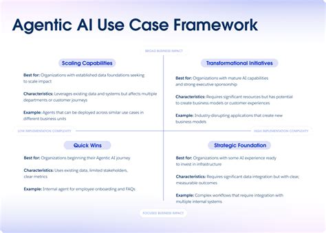 A Step-by-Step Guide to Agentic AI