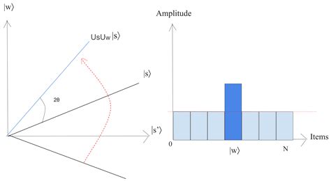 Quantum Machine Learning: A Review and Case Studies
