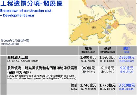 土地不够了，香港政府砸5300亿填海！_凤凰网财经_凤凰网