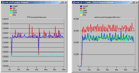 Image result for Processing IP