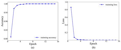 Concrete Defect Localization Based on Multilevel Convolutional Neural ...