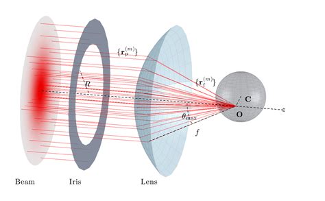 Optics 的图像结果