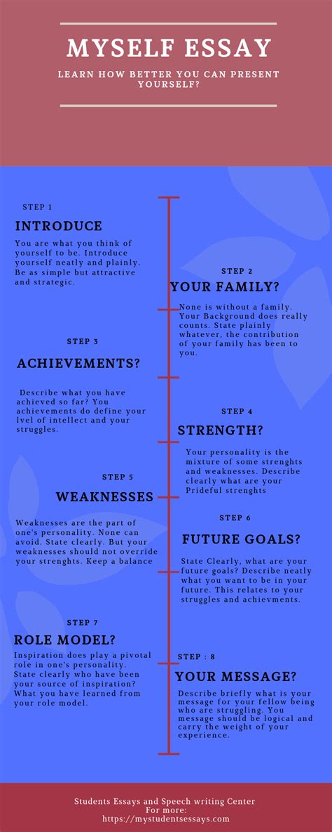 Image result for Introduction College Class Student