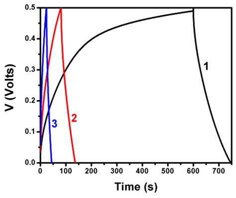 Solar Energy Conversion and Storage Using a Photocatalytic Fuel Cell ...