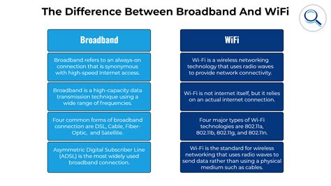 Whats The Difference Between Wifi And Internet | Detroit Chinatown
