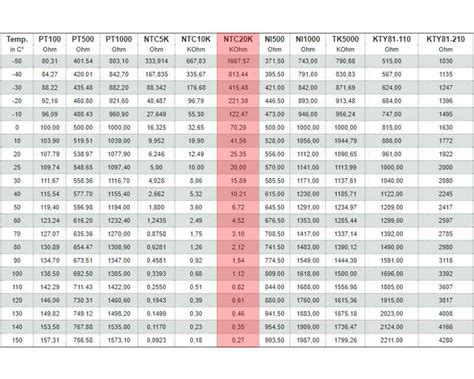 Datasheet NTC 10K - Specifications, Applications, and Benefits