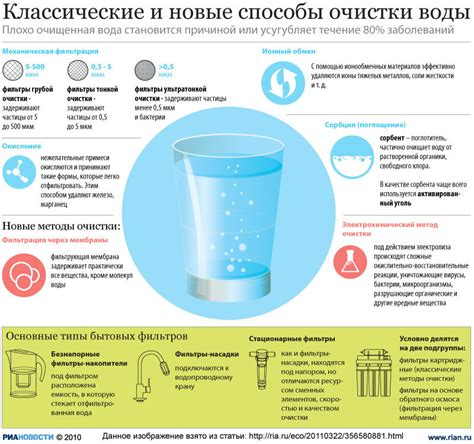 Обзор способов и методов очистки питьевой воды | Здоровая жизнь
