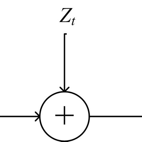 Digital Communication System 的图像结果
