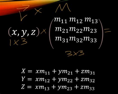 Image result for Vector/Matrix