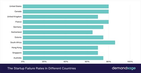 Computer Core Startup Failure 的图像结果