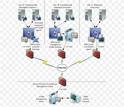 System Center Operations Manager 的图像结果