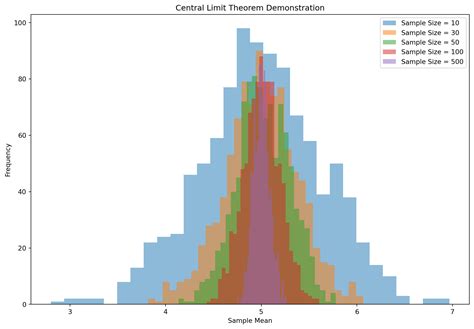 Image result for Random Variablesstats